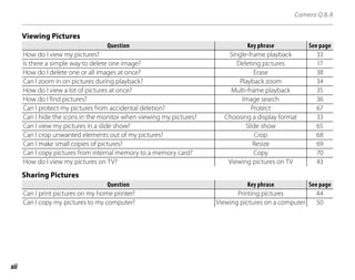xii
Camera Q & A
Viewing Pictures
Question
Question Key phrase
Key phrase See page
See page
How do I view my pictures? Single-frame playback 33
Is there a simple way to delete one image? Deleting pictures 17
How do I delete one or all images at once? Erase 38
Can I zoom in on pictures during playback? Playback zoom 34
How do I view a lot of pictures at once? Multi-frame playback 35
How do I find pictures? Image search 36
Can I protect my pictures from accidental deletion? Protect 67
Can I hide the icons in the monitor when viewing my pictures? Choosing a display format 33
Can I view my pictures in a slide show? Slide show 65
Can I crop unwanted elements out of my pictures? Crop 68
Can I make small copies of pictures? Resize 69
Can I copy pictures from internal memory to a memory card? Copy 70
How do I view my pictures on TV? Viewing pictures on TV 43
Sharing Pictures
Question
Question Key phrase
Key phrase See page
See page
Can I print pictures on my home printer? Printing pictures 44
Can I copy my pictures to my computer? Viewing pictures on a computer 50
 