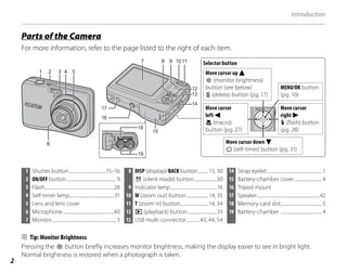 2
Introduction
Parts of the Camera
For more information, refer to the page listed to the right of each item.
1 2 3 4 5
6
11
7 8
13
12
14
15
10
9
17
16
18
19
Selector button
MENU/OK button
(pg. 10)
Move cursor
left G
L (macro)
button (pg. 27)
Move cursor
right H
K (flash) button
(pg. 28)
Move cursor up E
o (monitor brightness)
button (see below)
I (delete) button (pg. 17)
Move cursor down F
J (self-timer) button (pg. 31)
14 Strap eyelet.................................................... 1
15 Battery-chamber cover.......................... 4
16 Tripod mount
17 Speaker...........................................................42
18 Memory card slot....................................... 5
19 Battery-chamber ....................................... 4
8 DISP (display)/BACK button..........15, 30
U (silent mode) button......................30
9 Indicator lamp............................................16
10 W (zoom out) button.....................14, 35
11 T (zoom in) button...........................14, 34
12 D (playback) button............................33
13 USB multi-connector.............43, 44, 54
1 Shutter button...................................15–16
2 ON/OFF button............................................... 9
3 Flash..................................................................28
4 Self-timer lamp..........................................31
5 Lens and lens cover
6 Microphone.................................................40
7 Monitor............................................................. 3
B Tip: Monitor Brightness
Pressing the o button briefly increases monitor brightness, making the display easier to see in bright light.
Normal brightness is restored when a photograph is taken.
 
