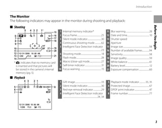 3
Before
You
Begin
Introduction
The Monitor
The following indicators may appear in the monitor during shooting and playback:
■ Shooting
400
12/31/2050
-12
3
250 F3.3
19
F
AF
10:00 AM
*
* d: indicates that no memory card
is inserted and that pictures will
be stored in the camera’s internal
memory (pg. 5).
11 Blur warning................................................28
12 Date and time.............................................10
13 Shutter speed
14 Aperture
15 Image size.....................................................58
16 Number of available frames..............94
17 Sensitivity......................................................58
18 Image quality..............................................59
19 White balance............................................61
20 Battery level.................................................12
21 Exposure compensation.....................60
1 Internal memory indicator*
2 Focus frame.................................................25
3 Silent mode indicator............................30
4 Continuous shooting mode.............62
5 Intelligent Face Detection indicator
.............................................................................23
6 Shooting mode.........................................18
7 Flash mode...................................................28
8 Macro (close-up) mode........................27
9 Self-timer indicator.................................31
10 Focus warning...........................................15
■ Playback
2
3
-1
400
10:00 AM
100-0001
1/250 F3.3
F
12/31/2050
5 Playback mode indicator............33, 35
6 Protected image.......................................67
7 DPOF print indicator..............................47
8 Frame number...........................................77
1 Gift image.....................................................33
2 Silent mode indicator............................30
3 Red-eye removal indicator................29
4 Intelligent Face Detection indicator
.....................................................................24, 34
 