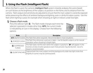 28
K Using the Flash (Intelligent Flash)
When the flash is used, the camera’s Intelligent Flash system instantly analyzes the scene based
on such factors as the brightness of the subject, its position in the frame, and its distance from the
camera. Flash output and sensitivity are adjusted to ensure that the main subject is correctly exposed
while preserving the effects of ambient background lighting, even in dimly-lit indoor scenes. Use the
flash when lighting is poor, for example when shooting at night or indoors under low light.
1 Choose a flash mode.
Press the selector right (K). The flash mode changes each time the
selector is pressed; in modes other than 4, the current mode
is indicated by an icon in the display. Choose from the following
options:
Mode
Mode Description
Description
4 (AUTO FLASH) The flash fires when required. Recommended in most situations.
K (FORCED FLASH)
The flash fires whenever a picture is taken. Use for backlit subjects or for natural
coloration when shooting in bright light.
W (SUPPRESSED
FLASH)
The flash does not fire even when the subject is poorly lit. 0 will appear in the
monitor at slow shutter speeds to warn that pictures may be blurred. Use of a
tripod is recommended.
T (SLOW SYNCHRO)
Capture both the main subject and the background under low light (note that
brightly lit scenes may be overexposed).
 