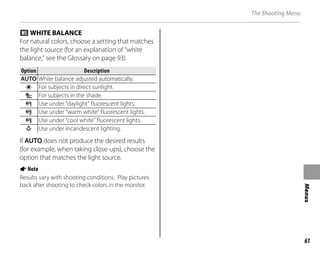 61
Menus
The Shooting Menu
C WHITE BALANCE
For natural colors, choose a setting that matches
the light source (for an explanation of “white
balance,” see the Glossary on page 93).
Option
Option Description
Description
AUTO White balance adjusted automatically.
p For subjects in direct sunlight.
q For subjects in the shade.
s Use under “daylight” fluorescent lights.
t Use under “warm white” fluorescent lights.
u Use under “cool white” fluorescent lights.
r Use under incandescent lighting.
If AUTO does not produce the desired results
(for example, when taking close-ups), choose the
option that matches the light source.
ANote
Results vary with shooting conditions. Play pictures
back after shooting to check colors in the monitor.
 
