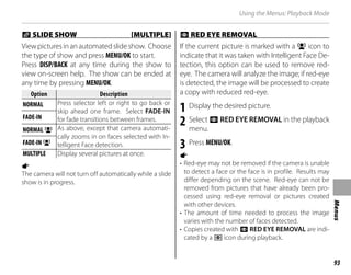 93
Menus
Using the Menus: Playback Mode
I
I SLIDE SHOW [MULTIPLE]
SLIDE SHOW [MULTIPLE]
View pictures in an automated slide show. Choose
the type of show and press MENU/OK to start.
Press DISP/BACK at any time during the show to
view on-screen help. The show can be ended at
any time by pressing MENU/OK.
Option
Option Description
Description
NORMAL
NORMAL Press selector left or right to go back or
skip ahead one frame. Select FADE-IN
for fade transitions between frames.
FADE-IN
FADE-IN
NORMAL
NORMAL g
g As above, except that camera automati-
cally zooms in on faces selected with In-
telligent Face detection.
FADE-IN
FADE-IN g
g
MULTIPLE
MULTIPLE Display several pictures at once.
a
The camera will not turn off automatically while a slide
show is in progress.
B
B RED EYE REMOVAL
RED EYE REMOVAL
If the current picture is marked with a g icon to
indicate that it was taken with Intelligent Face De-
tection, this option can be used to remove red-
eye. The camera will analyze the image; if red-eye
is detected, the image will be processed to create
a copy with reduced red-eye.
1 Display the desired picture.
2 Select B RED EYE REMOVAL in the playback
menu.
3 Press MENU/OK.
a
• Red-eye may not be removed if the camera is unable
to detect a face or the face is in profile. Results may
differ depending on the scene. Red-eye can not be
removed from pictures that have already been pro-
cessed using red-eye removal or pictures created
with other devices.
• The amount of time needed to process the image
varies with the number of faces detected.
• Copies created with B RED EYE REMOVAL are indi-
cated by a e icon during playback.
 