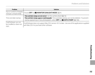 115
Troubleshooting
Problems and Solutions
Problem
Problem Solution
Solution
Hue or content of display
changes unexpectedly.
Choose OFF for T MONITOR SUNLIGHT MODE (P4).
Time and date stamps
• Time and date stamps are not correct: Set the camera clock (P16).
• Time and date stamps appear on photographs: Time and date stamps can not be deleted. To prevent
stamps appearing on new photographs, select OFF for U DATE STAMP (P106).
FinePixViewer can not
be installed or does not
start.
FinePixViewer does not support Mac OS X version 10.7 or later. Use one of the applications supplied
with Mac OS X or purchase other software.
 