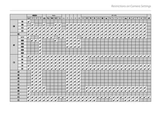 Restrictions on Camera Settings
O
O
B
B
Adv.
Adv.
N
N P
P S
S A
A M
M
SP1/SP2
SP1/SP2
F
F
R
R S
S T
T U
U i
i j
j n
n i
i C
C D
D L
L Z
Z T
T m
m M
M N
N O
O H
H U
U Q
Q R
R V
V U
U V
V W
W
O
O
S
S ✔
✔
O
O ✔
✔ ✔
✔ ✔
✔ ✔
✔ ✔
✔ ✔
✔ ✔
✔ ✔
✔ ✔
✔ ✔
✔ ✔
✔ ✔
✔ ✔
✔ ✔
✔ ✔
✔ ✔
✔ ✔
✔ ✔
✔ ✔
✔ ✔
✔ ✔
✔ ✔
✔ ✔
✔ ✔
✔ ✔
✔
P
P ✔
✔ ✔
✔ ✔
✔ ✔
✔ ✔
✔ ✔
✔ ✔
✔ ✔
✔ ✔
✔ ✔
✔ ✔
✔ ✔
✔ ✔
✔ ✔
✔ ✔
✔ ✔
✔ ✔
✔ ✔
✔ ✔
✔ ✔
✔ ✔
✔ ✔
✔ ✔
✔ ✔
✔ ✔
✔ ✔
✔ ✔
✔ ✔
✔ ✔
✔ ✔
✔
Q
Q ✔
✔ ✔
✔ ✔
✔ ✔
✔ ✔
✔ ✔
✔ ✔
✔ ✔
✔ ✔
✔ ✔
✔1
1
✔
✔ ✔
✔ ✔
✔ ✔
✔ ✔
✔ ✔
✔ ✔
✔ ✔
✔ ✔
✔ ✔
✔ ✔
✔ ✔
✔ ✔
✔ ✔
✔ ✔
✔ ✔
✔ ✔
✔ ✔
✔ ✔
✔ ✔
✔ ✔
✔
T
T ✔
✔ ✔
✔ ✔
✔ ✔
✔ ✔
✔ ✔
✔ ✔
✔ ✔
✔ ✔
✔ ✔
✔ ✔
✔ ✔
✔ ✔
✔ ✔
✔ ✔
✔ ✔
✔ ✔
✔ ✔
✔ ✔
✔ ✔
✔ ✔
✔ ✔
✔ ✔
✔ ✔
✔ ✔
✔ ✔
✔ ✔
✔ ✔
✔ ✔
✔ ✔
✔ ✔
✔
U
U
AUTO
AUTO ✔
✔1
1
✔
✔ ✔
✔1
1
✔
✔1
1
✔
✔1
1
✔
✔1
1
✔
✔1
1
✔
✔ ✔
✔ ✔
✔ ✔
✔1
1
✔
✔1
1
✔
✔1
1
✔
✔1
1
✔
✔1
1
✔
✔1
1
✔
✔1
1
✔
✔1
1
✔
✔1
1
✔
✔1
1
✔
✔1
1
✔
✔1
1
✔
✔1
1
✔
✔1
1
✔
✔1
1
✔
✔1
1
✔
✔1
1
A
A ✔
✔1
1
✔
✔1
1
✔
✔ ✔
✔1
1
✔
✔ ✔
✔ ✔
✔ ✔
✔
B
B ✔
✔ ✔
✔ ✔
✔ ✔
✔ ✔
✔
C
C ✔
✔ ✔
✔ ✔
✔ ✔
✔ ✔
✔
D
D ✔
✔
M
M ✔
✔
P
P
c
c ✔
✔ ✔
✔ ✔
✔ ✔
✔ ✔
✔ ✔
✔ ✔
✔ ✔
✔ ✔
✔ ✔
✔ ✔
✔ ✔
✔ ✔
✔ ✔
✔ ✔
✔ ✔
✔ ✔
✔ ✔
✔ ✔
✔ ✔
✔ ✔
✔ ✔
✔ ✔
✔ ✔
✔ ✔
✔ ✔
✔ ✔
✔ ✔
✔ ✔
✔ ✔
✔ ✔
✔ ✔
✔
d
d ✔
✔ ✔
✔ ✔
✔ ✔
✔ ✔
✔ ✔
✔ ✔
✔ ✔
✔ ✔
✔ ✔
✔ ✔
✔ ✔
✔ ✔
✔ ✔
✔ ✔
✔
e
e ✔
✔ ✔
✔ ✔
✔ ✔
✔ ✔
✔ ✔
✔ ✔
✔ ✔
✔ ✔
✔ ✔
✔ ✔
✔ ✔
✔ ✔
✔ ✔
✔ ✔
✔
b
b ✔
✔ ✔
✔ ✔
✔ ✔
✔ ✔
✔ ✔
✔ ✔
✔ ✔
✔ ✔
✔ ✔
✔ ✔
✔ ✔
✔ ✔
✔ ✔
✔ ✔
✔ ✔
✔ ✔
✔ ✔
✔ ✔
✔ ✔
✔ ✔
✔ ✔
✔ ✔
✔ ✔
✔ ✔
✔ ✔
✔ ✔
✔ ✔
✔ ✔
✔ ✔
✔ ✔
✔ ✔
✔
f
f ✔
✔ ✔
✔ ✔
✔ ✔
✔ ✔
✔ ✔
✔ ✔
✔ ✔
✔ ✔
✔ ✔
✔ ✔
✔ ✔
✔ ✔
✔ ✔
✔ ✔
✔ ✔
✔ ✔
✔ ✔
✔ ✔
✔ ✔
✔ ✔
✔ ✔
✔ ✔
✔ ✔
✔ ✔
✔ ✔
✔ ✔
✔ ✔
✔ ✔
✔ ✔
✔ ✔
✔ ✔
✔
d
d ✔
✔ ✔
✔ ✔
✔ ✔
✔ ✔
✔ ✔
✔ ✔
✔
f
f ✔
✔ ✔
✔ ✔
✔ ✔
✔ ✔
✔ ✔
✔ ✔
✔
e
e ✔
✔ ✔
✔ ✔
✔ ✔
✔ ✔
✔ ✔
✔ ✔
✔
q
q ✔
✔ ✔
✔ ✔
✔ ✔
✔ ✔
✔ ✔
✔ ✔
✔
h
h ✔
✔ ✔
✔ ✔
✔ ✔
✔ ✔
✔ ✔
✔ ✔
✔
y
y ✔
✔ ✔
✔ ✔
✔ ✔
✔ ✔
✔ ✔
✔ ✔
✔ ✔
✔ ✔
✔ ✔
✔ ✔
✔ ✔
✔ ✔
✔ ✔
✔ ✔
✔ ✔
✔ ✔
✔ ✔
✔ ✔
✔ ✔
✔ ✔
✔ ✔
✔ ✔
✔ ✔
✔ ✔
✔
R
R ✔
✔ ✔
✔ ✔
✔ ✔
✔ ✔
✔ ✔
✔ ✔
✔ ✔
✔ ✔
✔ ✔
✔ ✔
✔ ✔
✔ ✔
✔ ✔
✔ ✔
✔ ✔
✔ ✔
✔ ✔
✔ ✔
✔ ✔
✔ ✔
✔ ✔
✔ ✔
✔ ✔
✔ ✔
✔
Z
Z ✔
✔
b
b ✔
✔2
2
✔
✔ ✔
✔ ✔
✔ ✔
✔ ✔
✔ ✔
✔ ✔
✔ ✔
✔3
3
✔
✔3
3
✔
✔ ✔
✔ ✔
✔ ✔
✔ ✔
✔ ✔
✔ ✔
✔ ✔
✔2
2
✔
✔2
2
✔
✔2
2
✔
✔3
3
✔
✔3
3
✔
✔ ✔
✔ ✔
✔3
3
✔
✔ ✔
✔ ✔
✔ ✔
✔ ✔
✔3
3
✔
✔3
3
✔
✔
n
n ✔
✔ ✔
✔ ✔
✔ ✔
✔ ✔
✔ ✔
✔ ✔
✔ ✔
✔ ✔
✔ ✔
✔ ✔
✔ ✔
✔ ✔
✔ ✔
✔ ✔
✔ ✔
✔ ✔
✔ ✔
✔ ✔
✔ ✔
✔ ✔
✔ ✔
✔
 