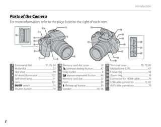 2
Introduction
Parts of the Camera
Parts of the Camera
For more information, refer to the page listed to the right of each item.
8 Memory card slot cover.......................12
9 I (continuous shooting) button...............42
10 Strap eyelet.................................................... 8
11 d (exposure compensation) button.........46
12 Memory card slot.....................................12
13 Flash..................................................................39
14 N (flash pop-up) button..............................39
15 Speaker...................................................69, 96
1 Command dial...........................32, 33, 34
2 Mode dial......................................................22
3 Hot shoe........................................................89
4 AF-assist illuminator............................103
Self-timer lamp..........................................41
5 Lens................................................................ 121
6 ON/OFF switch..............................................15
7 Shutter button...........................................19
16 Terminal cover............................70, 72, 82
17 Microphone (L/R).....................................67
18 Focus ring.....................................................48
19 Zoom ring.....................................................18
20 Connector for HDMI cable.................70
21 USB cable connector.....................72, 82
22 A/V cable connector..............................70
 