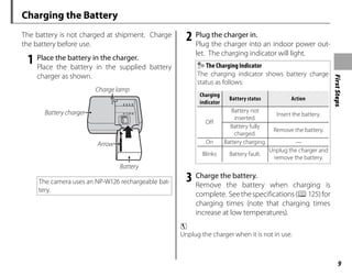 First
Steps
9
Charging the Battery
The battery is not charged at shipment. Charge
the battery before use.
1 Place the battery in the charger.
Place the battery in the supplied battery
charger as shown.
Battery charger
Battery
Charge lamp
Arrow
The camera uses an NP-W126 rechargeable bat-
tery.
2 Plug the charger in.
Plug the charger into an indoor power out-
let. The charging indicator will light.
The Charging Indicator
The charging indicator shows battery charge
status as follows:
Charging
Charging
indicator
indicator
Battery status
Battery status Action
Action
Off
Battery not
inserted.
Insert the battery.
Battery fully
charged.
Remove the battery.
On Battery charging. —
Blinks Battery fault.
Unplug the charger and
remove the battery.
3 Charge the battery.
Remove the battery when charging is
complete. Seethespecifications(P125)for
charging times (note that charging times
increase at low temperatures).
c
Unplug the charger when it is not in use.
 