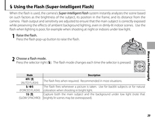 39
More
on
Photography
N Using the Flash (Super-Intelligent Flash)
When the flash is used, the camera’s Super-Intelligent Flash system instantly analyzes the scene based
on such factors as the brightness of the subject, its position in the frame, and its distance from the
camera. Flash output and sensitivity are adjusted to ensure that the main subject is correctly exposed
while preserving the effects of ambient background lighting, even in dimly-lit indoor scenes. Use the
flash when lighting is poor, for example when shooting at night or indoors under low light.
1 Raise the flash.
Press the flash pop-up button to raise the flash.
2 Choose a flash mode.
Press the selector right (N). The flash mode changes each time the selector is pressed.
Mode
Mode Description
Description
A/K
(AUTO FLASH)
The flash fires when required. Recommended in most situations.
N/L
(FORCED FLASH)
The flash fires whenever a picture is taken. Use for backlit subjects or for natural
coloration when shooting in bright light.
O/M
(SLOW SYNCHRO)
Capture both the main subject and the background under low light (note that
brightly lit scenes may be overexposed).
 