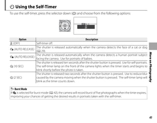 41
More
on
Photography
J Using the Self-Timer
To use the self-timer, press the selector down (h) and choose from the following options:
OFF
OFF
Option
Option Description
Description
T (OFF) Self-timer off.
n (AUTO RELEASE)
The shutter is released automatically when the camera detects the face of a cat or dog
(P29).
o (AUTO RELEASE)
The shutter is released automatically when the camera detects a human portrait subject
facing the camera. Use for portraits of babies.
S (10 SEC)
The shutter is released ten seconds after the shutter button is pressed. Use for self-portraits.
The self-timer lamp on the front of the camera lights when the timer starts and begins to
blink shortly before the photo is taken.
R (2 SEC)
The shutter is released two seconds after the shutter button is pressed. Use to reduce blur
caused by the camera moving when the shutter button is pressed. The self-timer lamp will
blink as the timer counts down.
Burst Mode
If I is selected for burst mode (P42), the camera will record burst of five photographs when the timer expires,
improving your chances of getting the desired results in portraits taken with the self-timer.
 