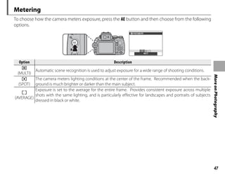 47
More
on
Photography
Metering
To choose how the camera meters exposure, press the AE button and then choose from the following
options.
MULTI
PHOTOMETRY
Option
Option Description
Description
o
(MULTI)
Automatic scene recognition is used to adjust exposure for a wide range of shooting conditions.
p
(SPOT)
The camera meters lighting conditions at the center of the frame. Recommended when the back-
ground is much brighter or darker than the main subject.
q
(AVERAGE)
Exposure is set to the average for the entire frame. Provides consistent exposure across multiple
shots with the same lighting, and is particularly effective for landscapes and portraits of subjects
dressed in black or white.
 