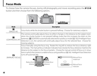48
Focus Mode
To choose how the camera focuses, during still photography and movie recording press the AF C-S-M
button and then choose from the following options.
CONTINUOUS AF
FOCUSING
Mode
Mode Description
Description
K
(SINGLE AF)
Focus locks while the shutter button is pressed halfway. Choose for stationary subjects.
J
(CONTINUOUS AF)
The camera continually adjusts focus to reflect changes in the distance to the subject even
when the shutter button is not pressed halfway (note that this increases the drain on the
batteries). r (CENTER)isautomaticallyselectedforautofocusmode(P 50);ifIntelligentFace
Detection is on, the camera will continually adjust focus for the selected face. Choose for
moving subjects.
j
(MANUAL FOCUS)
Focus manually using the focus ring. Rotate the ring left to reduce the focus distance, right
to increase. The manual focus indicator indicates how closely the focus distance matches the
distance to the subject in the focus brackets. Choose for manual control of focus or in situa-
tionsinwhichthecameraisunabletofocususingautofocus(P36). IntelligentFaceDetection
turns off automatically.
Reduce focus
distance
Increase focus
distance
Manual focus
mode icon
Manual focus
indicator
P
 