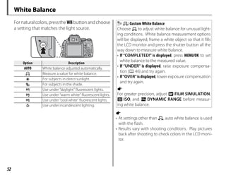 52
For natural colors, press the WB button and choose
a setting that matches the light source.
Option
Option Description
Description
AUTO White balance adjusted automatically.
h Measure a value for white balance.
i For subjects in direct sunlight.
j For subjects in the shade.
k Use under “daylight” fluorescent lights.
l Use under “warm white” fluorescent lights.
m Use under “cool white” fluorescent lights.
n Use under incandescent lighting.
h: Custom White Balance
Choose h to adjust white balance for unusual light-
ing conditions. White balance measurement options
will be displayed; frame a white object so that it fills
the LCD monitor and press the shutter button all the
way down to measure white balance.
• If “COMPLETED!” is displayed, press MENU/OK to set
white balance to the measured value.
• If “UNDER” is displayed, raise exposure compensa-
tion (P46) and try again.
• If“OVER”isdisplayed, lower exposure compensation
and try again.
a
For greater precision, adjust P FILM SIMULATION,
N ISO, and U DYNAMIC RANGE before measur-
ing white balance.
a
• At settings other than h, auto white balance is used
with the flash.
• Results vary with shooting conditions. Play pictures
back after shooting to check colors in the LCD moni-
tor.
White Balance
 