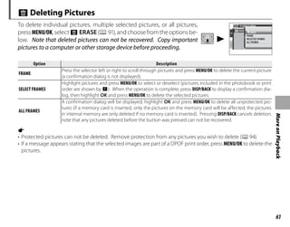 61
More
on
Playback
A Deleting Pictures
To delete individual pictures, multiple selected pictures, or all pictures,
pressMENU/OK,selectA ERASE(P91),andchoosefromtheoptionsbe-
low. Note that deleted pictures can not be recovered. Copy important
pictures to a computer or other storage device before proceeding.
Option
Option Description
Description
FRAME
Press the selector left or right to scroll through pictures and press MENU/OK to delete the current picture
(a confirmation dialog is not displayed).
SELECT FRAMES
Highlight pictures and press MENU/OK to select or deselect (pictures included in the photobook or print
order are shown by S). When the operation is complete, press DISP/BACK to display a confirmation dia-
log, then highlight OK and press MENU/OK to delete the selected pictures.
ALL FRAMES
A confirmation dialog will be displayed; highlight OK and press MENU/OK to delete all unprotected pic-
tures (if a memory card is inserted, only the pictures on the memory card will be affected; the pictures
in internal memory are only deleted if no memory card is inserted). Pressing DISP/BACK cancels deletion;
note that any pictures deleted before the button was pressed can not be recovered.
a
• Protected pictures can not be deleted. Remove protection from any pictures you wish to delete (P94).
• If a message appears stating that the selected images are part of a DPOF print order, press MENU/OK to delete the
pictures.
SET
PLAYBACK MENU
ERASE
FRAME
SELECTED FRAMES
ALL FRAMES
BACK
 