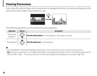 66
If you press the selector down when a panorama is displayed full frame, the camera will play back the
picture from left to right or from bottom to top.
PLAY
STOP PAUSE
The following operations can be performed during playback:
Operation
Operation Button
Button Description
Description
Start/pause
playback
Press the selector down to start playback. Press again to pause.
End playback Press the selector up to end playback.
a
• Once displayed in full-frame playback, panoramas can be zoomed in or out using the zoom buttons.
• z panoramas play back in an endless loop (P31); the playback direction can be controlled by pressing the
selector left or right. The camera will not turn off automatically while playback is in progress (P102).
Viewing Panoramas
 