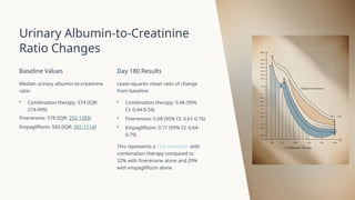 Finerenone and Empagliflozin Combination Therapy in CKD and Type 2 ...