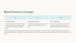 Finerenone and Empagliflozin Combination Therapy in CKD and Type 2 ...