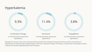 Finerenone and Empagliflozin Combination Therapy in CKD and Type 2 ...