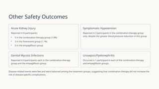 Finerenone and Empagliflozin Combination Therapy in CKD and Type 2 ...