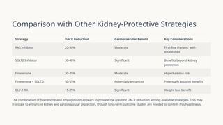 Finerenone and Empagliflozin Combination Therapy in CKD and Type 2 ...