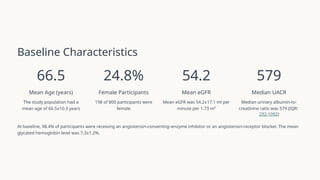 Finerenone and Empagliflozin Combination Therapy in CKD and Type 2 ...