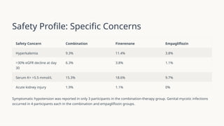 Combination Therapy with Finerenone and Empagliflozin in CKD and Type 2 ...
