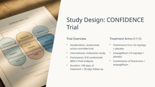 Combination Therapy with Finerenone and Empagliflozin in CKD and Type 2 ...