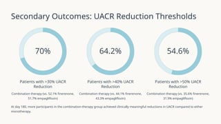 Combination Therapy with Finerenone and Empagliflozin in CKD and Type 2 ...