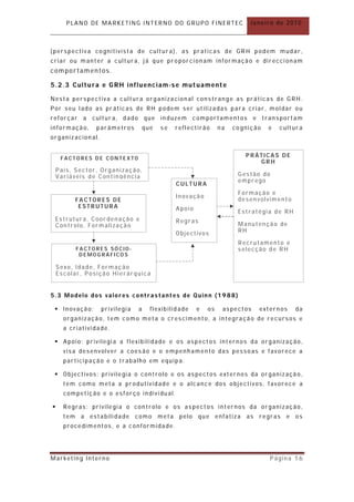 PLANO DE MARKETING INTERNO DO GRUPO FINERTEC                           Janeiro de 2010



(perspectiva cognitivista de cultur a), as praticas de GRH podem mudar ,
criar ou manter a cult ura, já que pr opor cionam informação e dir eccionam
comportamentos.

5.2.3 Cultura e GRH influenciam -se mut uamente

Nesta perspectiva a cultura organizacional constrange as práticas de GRH.
Por seu lado as pr áticas de RH podem ser utilizadas para criar , moldar ou
reforçar      a   cultur a, dado que induzem              comportamentos        e transportam
informação,        parâmetros        que   se     reflectirão       na   cognição   e   cultura
organizacion al.


     FACTORE S D E CONTE XTO
                                                                            PRÁTICAS DE
                                                                               GRH
    País, Sector, Organização,
    Variáveis de Contingência                                             Gestão do
                                                                          emprego
                                                  CULTURA
                                                                          Formação e
                                                  Inovação
            FACTORES DE                                                   desenvolvimento
             ESTRUTURA                            Apoio                   Estratégia de RH
    Estrutura, Coor denação e                     Regras
    Controlo, Formalização                                                Manutenção de
                                                  Objectivos              RH

                                                                          Recrutamento e
            FACTORES SÓCIO-                                               selecção de RH
             D E MOGRÁFICOS

    Sexo, Idade, Formação
    Escolar , Posição Hierárquica


5.3 Modelo dos valores contrastantes de Quinn (1988)

  Inovação:        privilegia   a     flexibilidade       e   os    aspectos     externos     da
      organização, tem como meta o crescimento, a integração de recursos e
      a criatividade.

  Apoio: privilegia a flexibilidade e os aspect os internos da organização,
      visa desenvolver a coesão e o empenhamento das pessoas e favorece a
      participação e o trabalho em equipa.

  Objectivos: privilegia o controlo e os aspectos externos da or ganização,
      tem como meta a produtividade e o alcance dos objectivos, favorece a
      competição e o esforço individual.

     Regras: privilegia o controlo e os aspect os internos da organização,
      tem    a estabilidade      como      meta    pelo    que enfatiza      as   regras   e   os
      procedimentos, e a conformidade.




Marketing Interno                                                                    Página 16
 