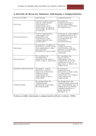 PLANO DE MARKETING INTERNO DO GRUPO FINERTEC                  Janeiro de 2010



5.4Gestão de Recursos Humanos, Inf ormação e Comportamento
Prática de GRH           Informação                 Comportamento

                         Fornece índices sobre o    Encoraja os
                         tipo de empregados         comportamentos a
Selecção                 valorizados na             serem integrados,
                         organização, pela          promovidos e mantidos
                         observação de quem é       na organização.
                         contratado, promovido
                         ou mudado

                         Treina e desenvolve        Encoraja os empregados
                         empregados em              a comportarem-se de
Desenvolvimento          programas que              forma consistente com
                         informação e que           os programas de
                         comportamento são          formação e
                         apropriados                desenvolvimento

                         Os padrões, feedback e     Promove
                         processos enviam sinais    comportamentos
Avaliação                aos empregados sobre       consistentes com os
                         pensamentos                padrões estabelecidos
                         automáticos valorizados    no processo de
                                                    avaliação

                         Os sistemas de             As recompensas
                         recompensas                favorecem os
Recompensas              proporcionam índices       empregados que se
                         sobre o que é valorizado   comportam de forma
                                                    consistente com os
                                                    objectivos e valores da
                                                    organização

Desenho organizacional   Os papéis, regras          A estrutura
                         políticas e outros         organizacional
                         aspectos do desenho        determina o modo como
                         organizacional             os empregados
                         comunicam aos              utilizarão o seu tempo e
                         empregados o que é         como agirão na
                         valorizado                 organização

                         Os programas de            Os programas de
                         comunicação                comunicação mostram
Comunicação              permitem a partilha        aos empregados que é
                         de informação              importante promover
                                                    comportamentos e
                                                    quais deverão
                                                    extinguir-se

Práticas de GRH, informação e comportamento (Ulrich e Lafasto, 1995)




Marketing Interno                                                       Página 17
 