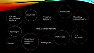 Planes y
programas de
estudios
vinculación
Programas
de lectura
Instituciones
Deportes y
extracurriculares
Vida
estudiantilProfesorado
Investigación
Seguimiento
académico y
tutoríasidiomas
Tecnologías
FORMACIÓN INTEGRAL
 