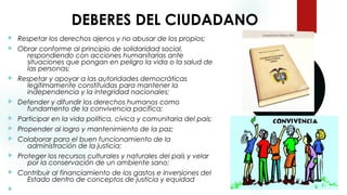 DEBERES DEL CIUDADANO
 Respetar los derechos ajenos y no abusar de los propios;
 Obrar conforme al principio de solidaridad social,
respondiendo con acciones humanitarias ante
situaciones que pongan en peligro la vida o la salud de
las personas;
 Respetar y apoyar a las autoridades democráticas
legítimamente constituidas para mantener la
independencia y la integridad nacionales;
 Defender y difundir los derechos humanos como
fundamento de la convivencia pacífica;
 Participar en la vida política, cívica y comunitaria del país;
 Propender al logro y mantenimiento de la paz;
 Colaborar para el buen funcionamiento de la
administración de la justicia;
 Proteger los recursos culturales y naturales del país y velar
por la conservación de un ambiente sano;
 Contribuir al financiamiento de los gastos e inversiones del
Estado dentro de conceptos de justicia y equidad

 