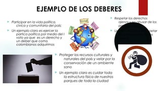 EJEMPLO DE LOS DEBERES
 Respetar los derechos
ajenos y no abusar de los
propios
 Un ejemplo claro es respetar
las pertenencias de los
demás
 Participar en la vida política,
cívica y comunitaria del país;
 Un ejemplo claro es ejercer la
partica política por medio del l
voto ya que es un derecho y
un deber que como
colombianos adquirimos
 Proteger los recursos culturales y
naturales del país y velar por la
conservación de un ambiente
sano
 Un ejemplo claro es cuidar toda
la estructura física de nuestros
parques de toda la ciudad
 