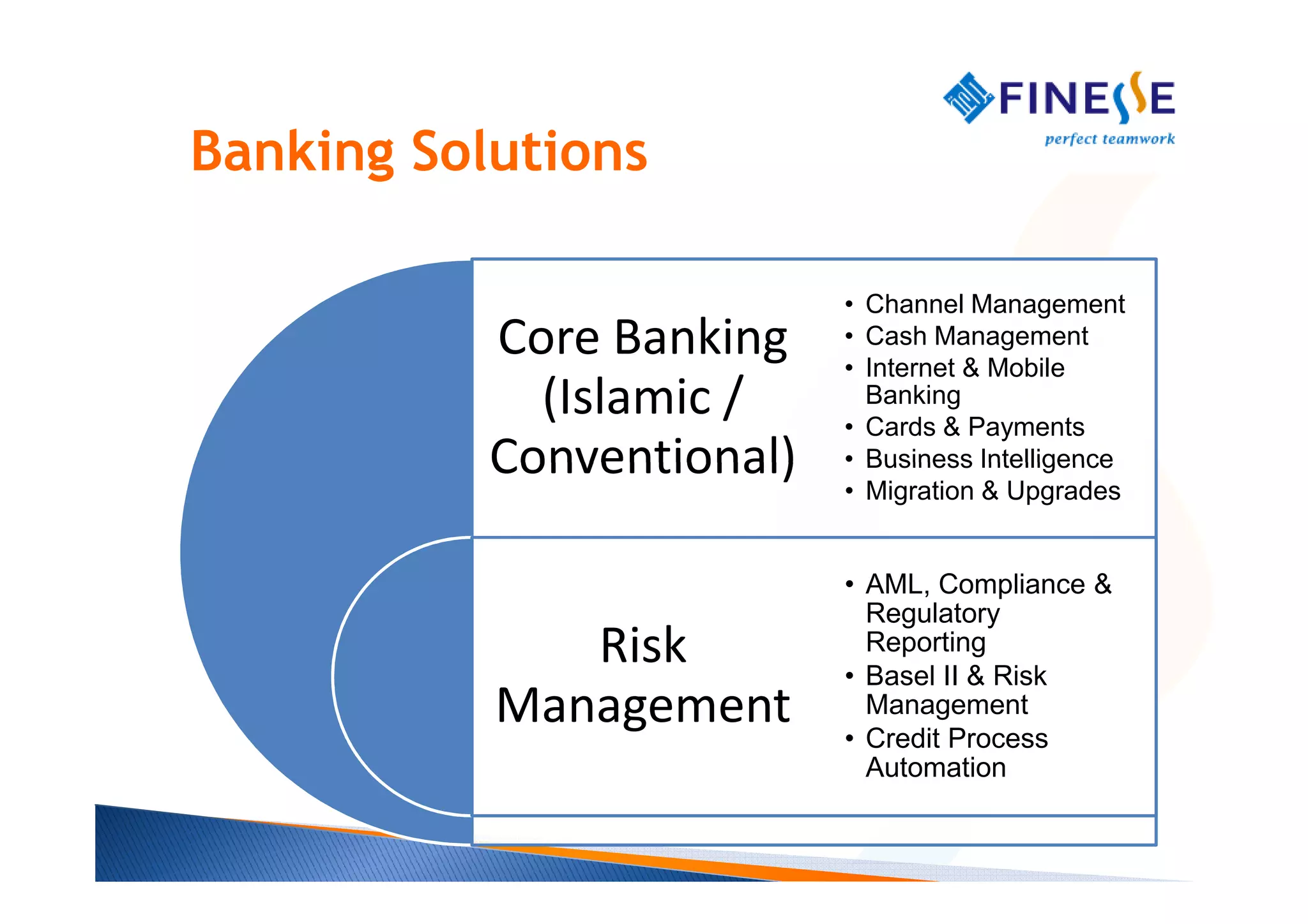 Banking Solutions

                           • Channel Management
           Core Banking    • Cash Management
                           • Internet & Mobile
             (Islamic /      Banking
                           • Cards & Payments
           Conventional)   • Business Intelligence
                           • Migration & Upgrades


                           • AML, Compliance &
                             Regulatory
              Risk           Reporting
                           • Basel II & Risk
           Management        Management
                           • Credit Process
                             Automation
 