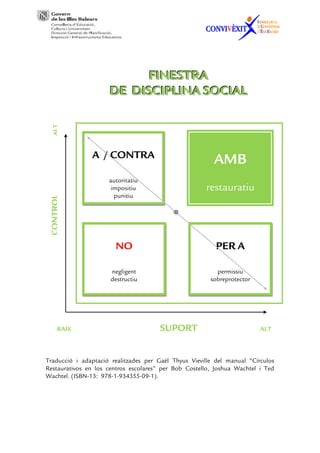 FINESTRA
                     DE DISCIPLINA SOCIAL
  ALT




               A / CONTRA
                                                         AMB
                     autoritatiu
                      impositiu                       restauratiu
                       punitiu
 CONTROL




                       NO                                 PER A

                      negligent                           permissiu
                      destructiu                        sobreprotector




      BAIX                            SUPORT                             ALT



Traducció i adaptació realitzades per Gaël Thyus Vieville del manual “Círculos
Restaurativos en los centros escolares” per Bob Costello, Joshua Wachtel i Ted
Wachtel. (ISBN-13: 978-1-934355-09-1).
 