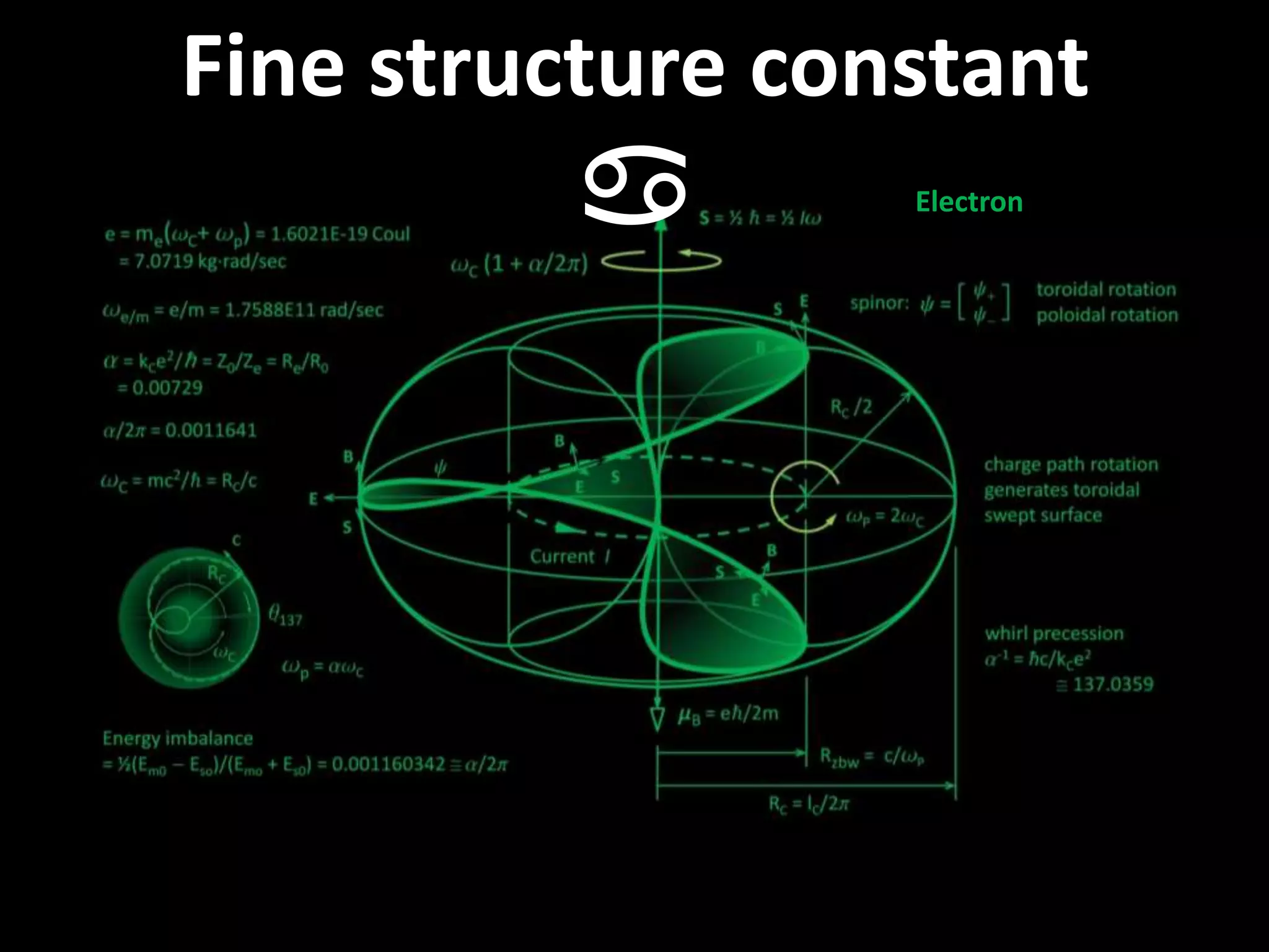 Fine structure constant
a Electron
 