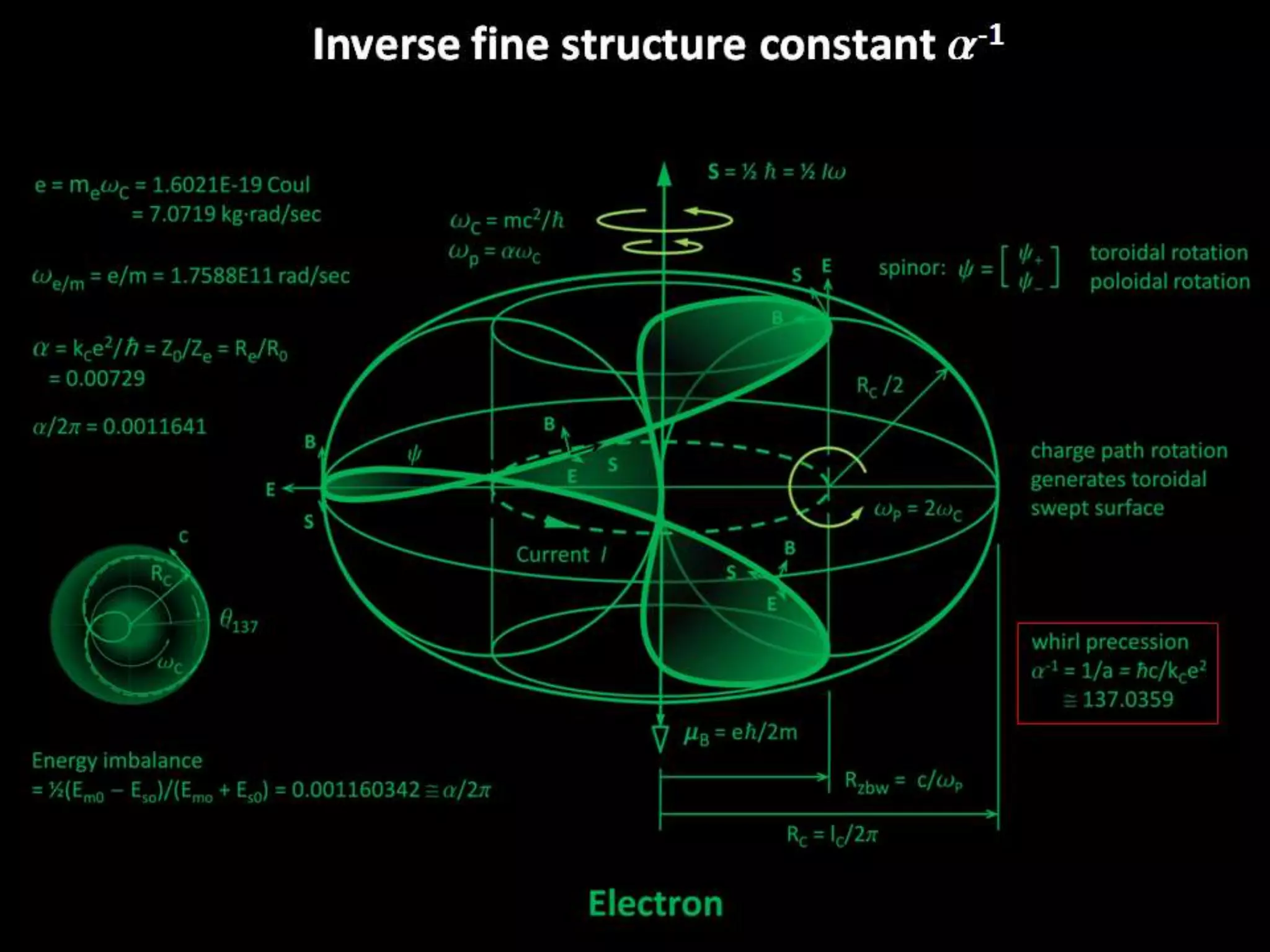 Inverse fine structure constant a-1
 
