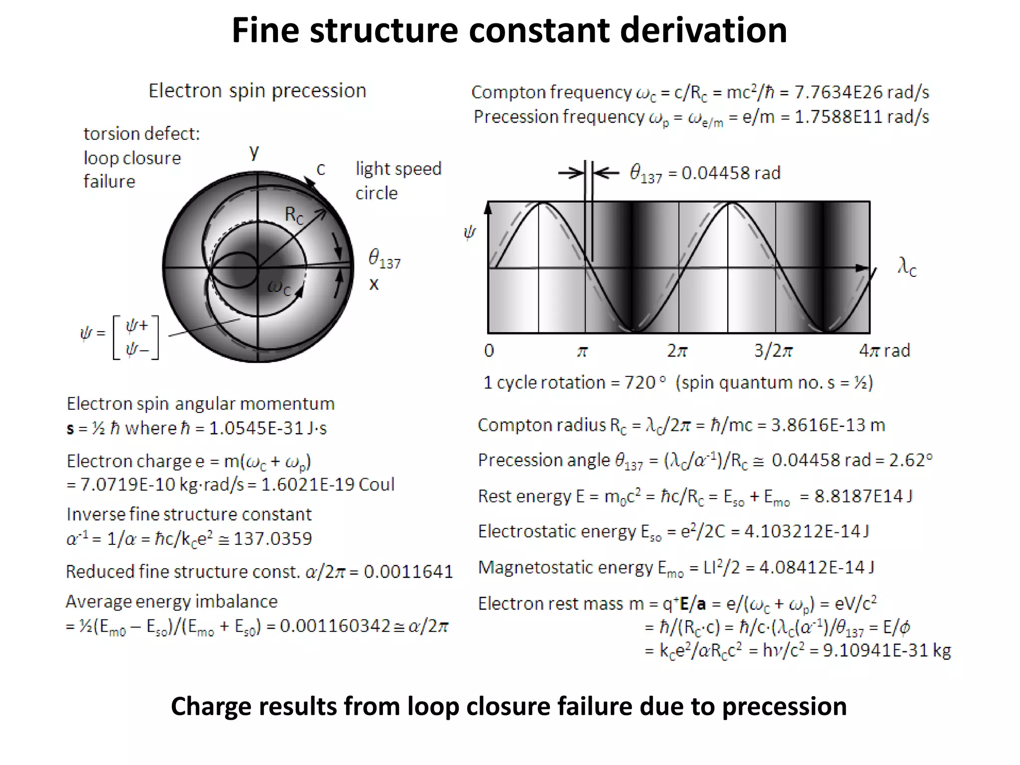 Fine structure constant derivation
Charge results from loop closure failure due to precession
 