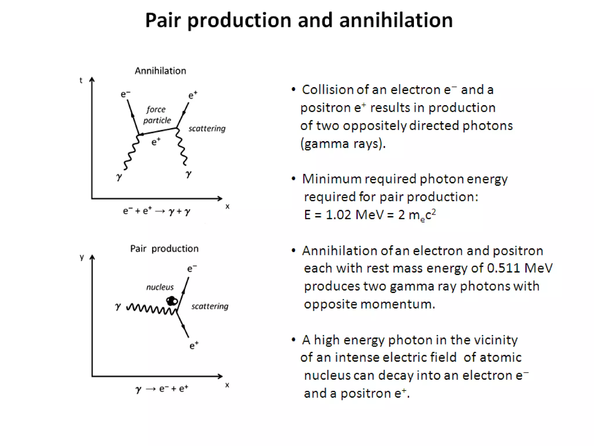 Pair production and annihilation
• Collision of an electron e- and a
positron e+ results in production
of two oppositely directed photons
(gamma rays).
• Minimum required photon energy
required for pair production:
E = 1.02 MeV = 2 mec2
• Annihilation of an electron and positron
each with rest mass energy of 0.511 MeV
produces two gamma ray photons with
opposite momentum.
• A high energy photon in the vicinity
of an intense electric field of atomic
nucleus can decay into an electron e-
and a positron e+.
 