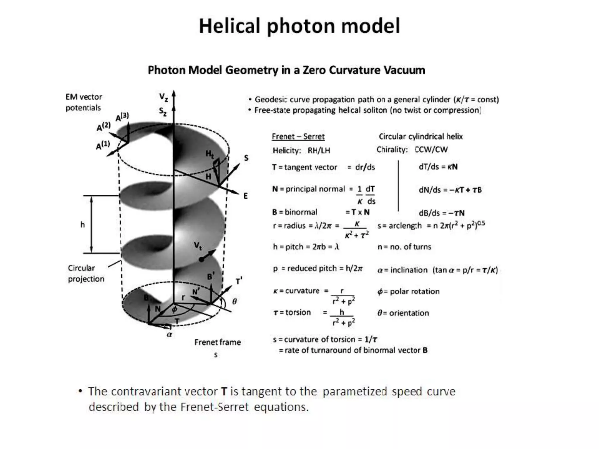 Helical photon model
• The contravariant vector T is tangent to the parametized speed curve
described by the Frenet-Serret equations.
 