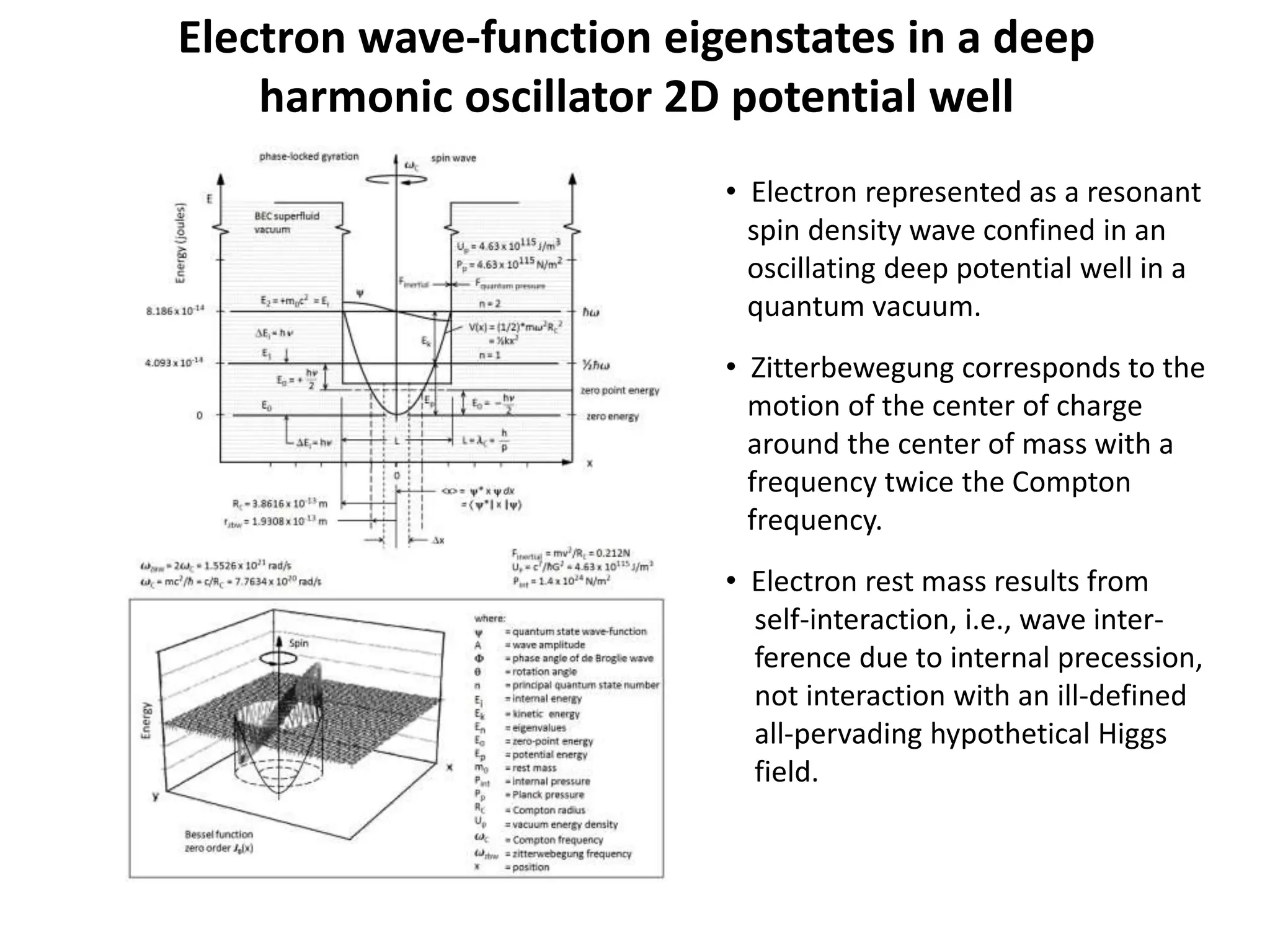Electron wave-function eigenstates in a deep
harmonic oscillator 2D potential well
• Electron represented as a resonant
spin density wave confined in an
oscillating deep potential well in a
quantum vacuum.
• Zitterbewegung corresponds to the
motion of the center of charge
around the center of mass with a
frequency twice the Compton
frequency.
• Electron rest mass results from
self-interaction, i.e., wave inter-
ference due to internal precession,
not interaction with an ill-defined
all-pervading hypothetical Higgs
field.
 