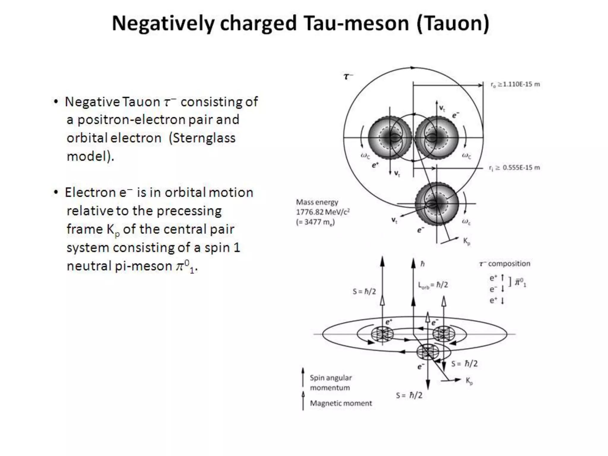 Negatively charged Tau-meson (Tauon)
• Negative Tauon t- consisting of
a positron-electron pair and
orbital electron (Sternglass
model).
• Electron e- is in orbital motion
relative to the precessing
frame Kp of the central pair
system consisting of a spin 1
neutral pi-meson p0
1.
 