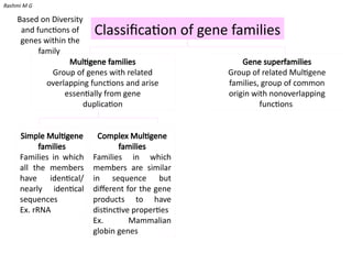 Fine structure of Gene (structure and Regions of gene), chromosomal ...