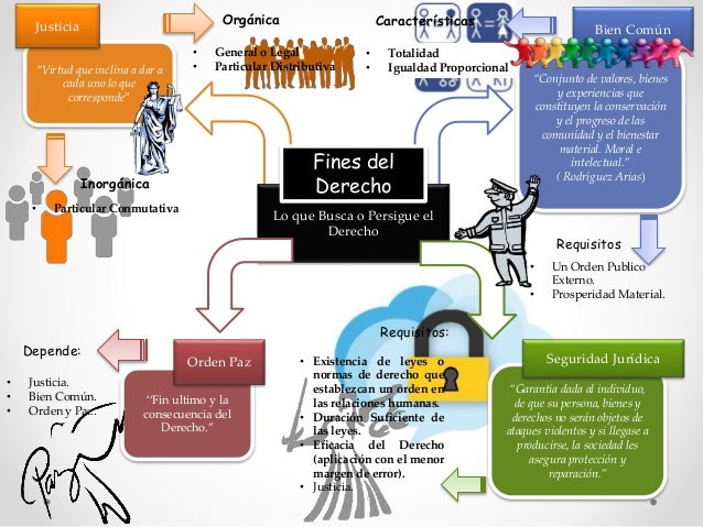 Fines y derecho