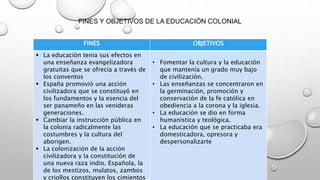 FINES Y OBJETIVOS DE LA EDUCACIÓN COLONIAL
FINES OBJETIVOS
 La educación tenia sus efectos en
una enseñanza evangelizadora
gratuitas que se ofrecía a través de
los conventos
 España promovió una acción
civilizadora que se constituyó en
los fundamentos y la esencia del
ser panameño en las venideras
generaciones.
 Cambiar la instrucción pública en
la colonia radicalmente las
costumbres y la cultura del
aborigen.
 La colonización de la acción
civilizadora y la constitución de
una nueva raza indio. Española, la
de los mestizos, mulatos, zambos
y criollos constituyen los cimientos
• Fomentar la cultura y la educación
que mantenía un grado muy bajo
de civilización.
• Las enseñanzas se concentraron en
la germinación, promoción y
conservación de la fe católica en
obediencia a la corona y la iglesia.
• La educación se dio en forma
humanística y teológica.
• La educación que se practicaba era
domesticadora, opresora y
despersonalizarte
 