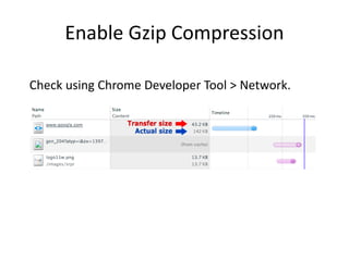 Enable Gzip Compression
Check using Chrome Developer Tool > Network.
 