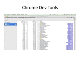 Chrome Dev Tools
 