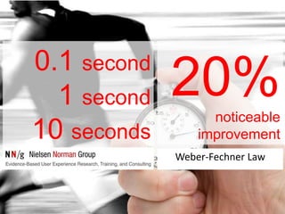 0.1 second
1 second
10 seconds
Weber-Fechner Law
20%noticeable
improvement
 