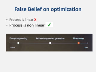 False Belief on optimization
• Process is linear X
• Process is non linear
 