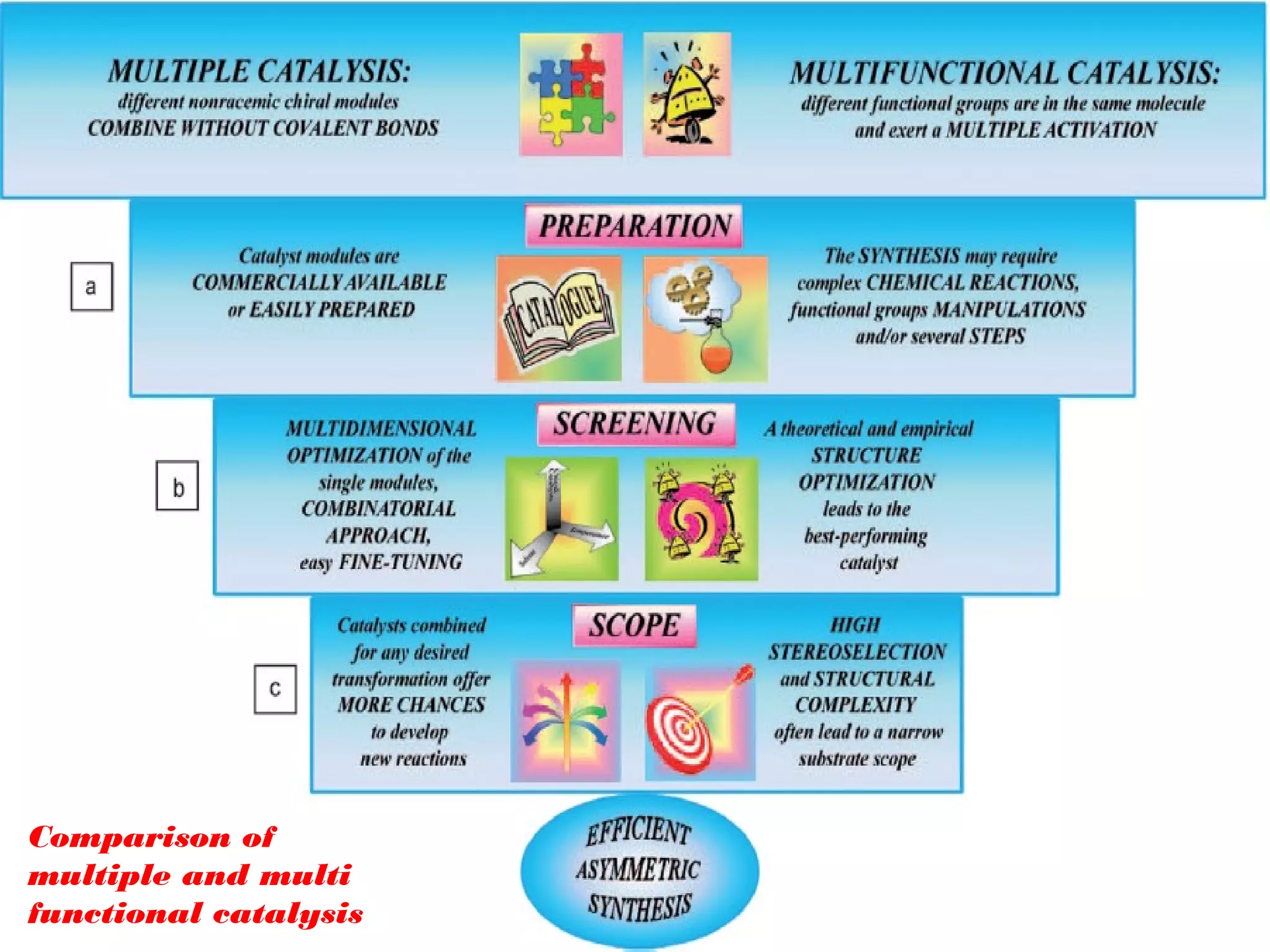 Click here to download this powerpoint template : Brown Floral Background Free Powerpoint Template
For more : Templates For Powerpoint
Page 11
Comparison of
multiple and multi
functional catalysis
 