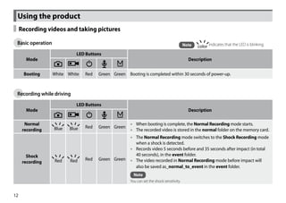 Using the product
     Recording videos and taking pictures

    Basic operation                                                                           Note   color indicates that the LED is blinking.
                                LED Buttons
       Mode                                                                                     Description


      Booting         White White   Red   Green Green Booting is completed within 30 seconds of power-up.
	

    Recording while driving
                                LED Buttons
       Mode                                                                                     Description

       Normal                                            •• When booting is complete, the Normal Recording mode starts.
                      Blue   Blue   Red   Green Green
      recording                                          •• The recorded video is stored in the normal folder on the memory card.
                                                      •• The Normal Recording mode switches to the Shock Recording mode
                                                         when a shock is detected.
                                                      •• Records video 5 seconds before and 35 seconds after impact (in total
        Shock                                            40 seconds), in the event folder.
                      Red    Red    Red   Green Green •• The video recorded in Normal Recording mode before impact will
      recording
                                                         also be saved as_normal_to_event in the event folder.
                                                           Note
                                                         You can set the shock sensitivity.


12
 