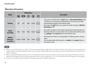 Using the product


  Recording while parking

                                        LED Buttons
         Mode                                                                                             Description


                                                               •• If you press and hold down the button in Normal Recording mode
                                                                  or if there is no movement of the vehicle for 10 minutes, the mode
      Parking            Off      Off      Red     Green Green    automatically changes to the Parking mode.
                                                               •• If you press the button once again, the mode changes to Normal
                                                                  Recording mode.
                                                                      •• If an external impact to the vehicle is detected in Parking mode, the
       Shock
                        Red       Red      Red     Green Green           black box will start to record video. The recorded video will be saved
     recording
                                                                         as _parking in the event folder on the memory card.
                                                               •• If the black box detects a moving object in Parking mode, it records
      Motion
                                                                  video.
     detection         Purple Purple       Red     Green Green
                                                               •• The recorded video will be saved as _motion in the event folder on
     recording
                                                                  the memory card.


  Note
•• When you use Parking mode, you need to use the uninterrupted power supply. With the exception of certain vehicle types, the uninterrupted power
   supply should be connected separately. Please consult an expert. Parking mode only records video when there is external impact to the vehicle or if
   motion is detected.
•• When you operate Parking Recording mode for an extended period of time using the vehicle's uninterrupted power supply, the black box will stop
   working if the voltage of the vehicle battery goes down below a certain voltage level (11.5 V). This is to prevent the vehicle battery from discharging.
•• Do not cut the enclosed original cigar jack cord. Doing so may result in product malfunction.


14
 